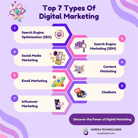 4 types of digital marketing|Types of Digital Marketing: The Marketer’s Toolkit for .
